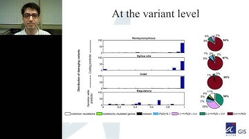 Asif Javed - Integrating patient specific information in rare disorder analysis