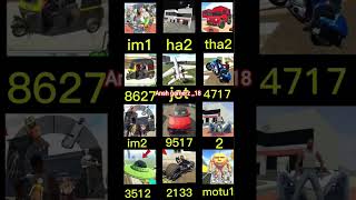 real cheats code 💥 Indian bike 3D