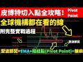 皮博特切入點 (Pivot Point) 全攻略！全球機構交易員都在用的領先指標，搭配斐波那契 指數移動平均線的「mio初級手法」首度公開！