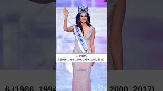 Top 10 Countries with most Miss World winners 👑😍 #missworld