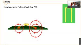 PCB Layout Fundamentals