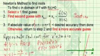 Famous Approximate Zero Using Newton's Method Net Worth