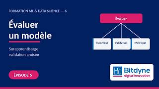 Evaluer un modele ML surapprentissage et validation croisee Formation ML Data