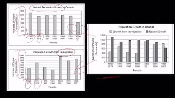 Gr 8 Unit 6 PDM8-2 Probability and Data Management Lesson 2: Double Bar Graphs