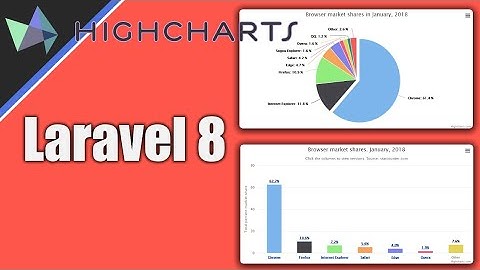 Laravel - Highcharts - Mostrar gráficos