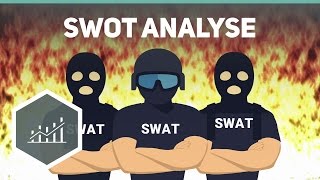 SWOT-Analyse einfach erklärt screenshot 3