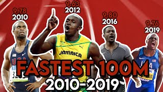 Fastest 100m Sprint Each Year ● (2010-2019)