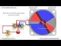 Working principles of a double acting rotary actuator.