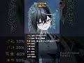 『2025年バズ曲メドレー』歌ってみた【雨夜リズ/ミリプロ】