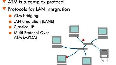 ATM and LAN Integration - 5 : Overview