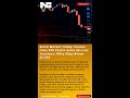 Indian Stock Market Falls Today | Sensex Drops 300+ Points | Nifty Below 22,650 #stockmarket #viral