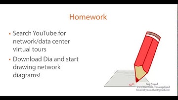 lesson 11 The real world and HomeWork Camptia A+ Network SahalSoftware