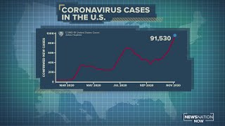 US sets record for cases amid election battle over virus