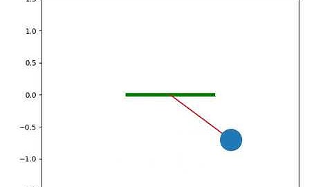 animation of simple pendulum using python