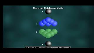 ABCABCA... Or CCP Arrangement of Spheres 3D Animation