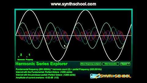Overtones, harmonics and Additive synthesis   YouTube
