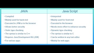 JAVA VS JAVASCRIPT || Difference Between Java And Javascript | Comparison Between Java vs Javascript