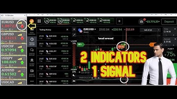 Iq Option Strategy - Simple Trading Analyst - Indicator + VFXALERT Signal