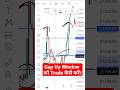 Gap Up Market ko Trade kese kre #gapupstrategy #sharemarket #optiontrading