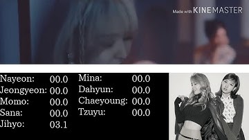 How would TWICE sing RED VELVET 