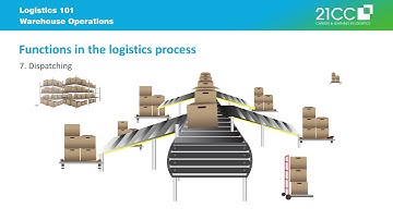 Promo Video - Warehouse Operations