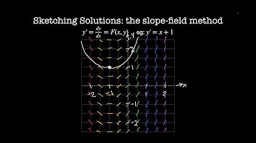 Graphical solutions to ODEs | Chapter 7 Classical Mechanics 2