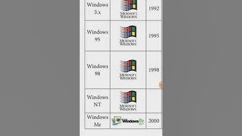 11th  computer application chapter5 various versions of windows operating systems