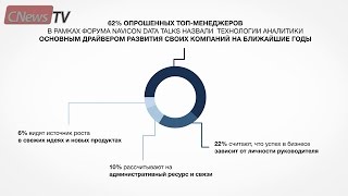 Как когнитивные технологии помогут бизнесу завоевать рынок