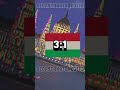 requets Hungary 🇭🇺 vs Romania 🇷🇴 #education #history #geography #comparison #edit #country #map