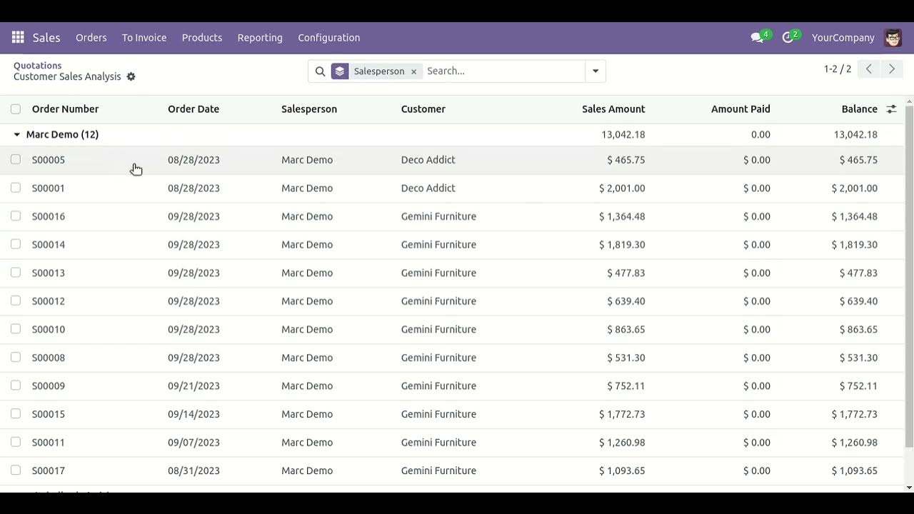 Customer Sales Analysis Report Odoo - YouTube