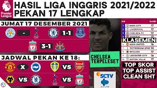Hasil Liga Inggris Liverpool vs Newcastle, Chelsea vs Everton dan Klasemen | EPL (17/12/2021)
