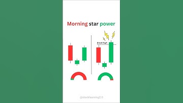 ♻️ morning star candlestick good setup 📊  price action trading strategies #stock #trading