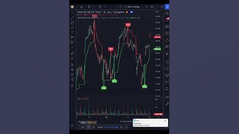 Build a Trading Bot in TradingView