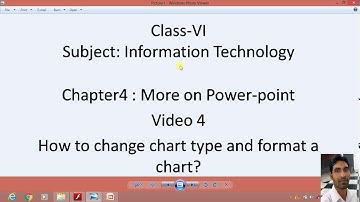Class 6, Sub.- I.T., Chapter 4: More on Power-Point, video4