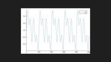 Audio equalisation with fast Fourier transforms