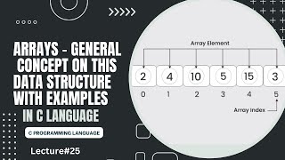 Arrays - General Concept | How This Data Structure Work | Lecture 25 part 1