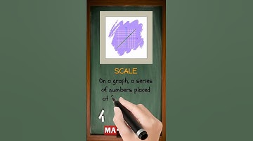 What Is a Scale in Math? | Easy Definition in 30 Seconds | MATHalino123