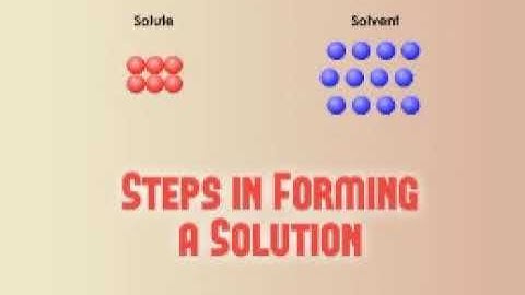 Energy and Solution Formation
