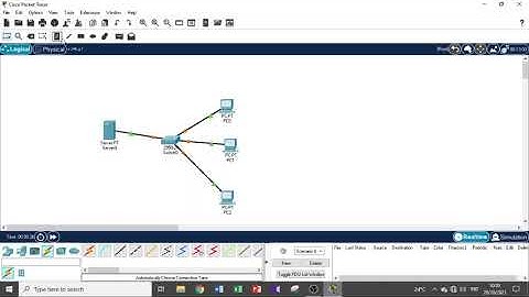 KONFIGURASI DNS SERVER DAN WEB SERVER DI CISCO PAKET TRACER