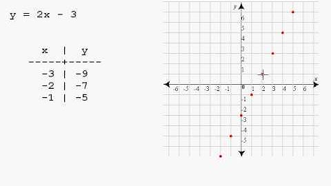 spoonitnow.com - Beginning Algebra Series Video 8 - Linear Equations (Part 2)