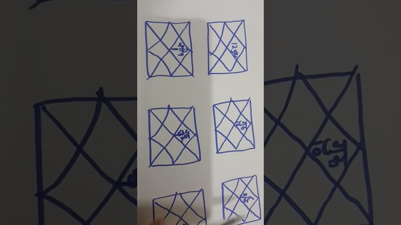 Surya  moon mangal Venus jupiter mercury  apni neech rashi me phal kyu nhi de paate । Karm phal