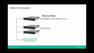 P18 IBM Spectrum LSF Suite 10.2 Integrating Kibana with IBM Spectrum LSF Suite 10 2