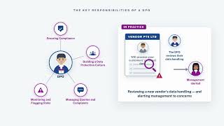 Information Part 6: What Does A Data Protection Officer (DPO) Do (PDPA Foundation Series) Guide