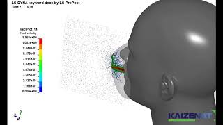 Mask Simulation| Covid -19 | LS-DYNA | ICFD | Kaizenat Technologies Pvt Ltd | CAE | ANSYS.