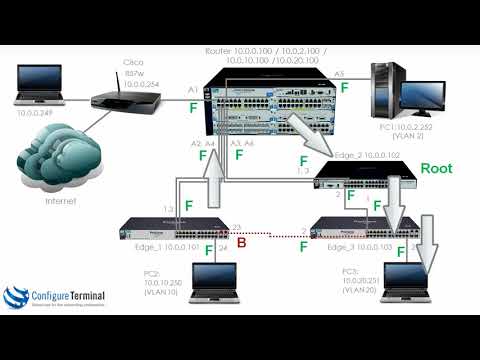 Aruba HPE Networking (Part 13): ProCurve / ProVision / Aruba Multiple Spanning Tree Part 1