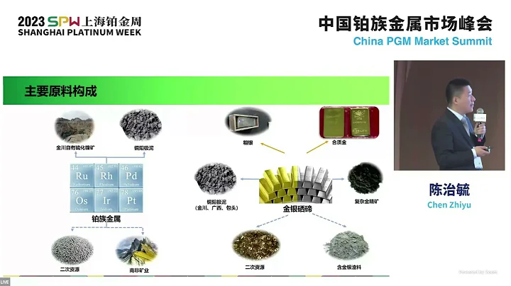 SPW2023 | Shanghai Platinum Week|Chen Zhiyu: Refining Technology of Precious Metal in Jinchuan Group - 天天要聞