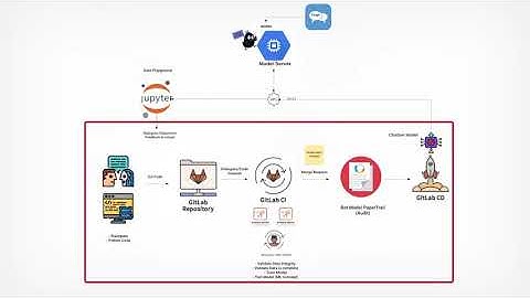 Deploy Machine Learning Bots like a Boss - EuroPython 2020
