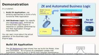 Automated Business Logic and ZK