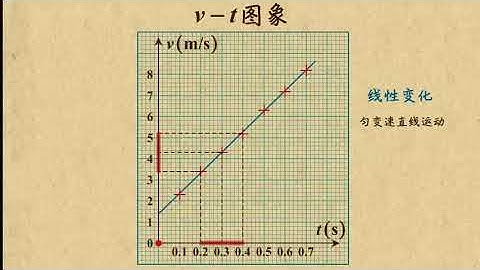 02利用纸带画出v t图象    匀变速直线运动的研究（1）高中物理