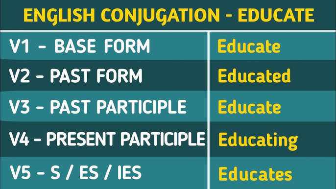 Educate Past And Past Participle Form V1 V2 V3 V4 V5 Form of Educate